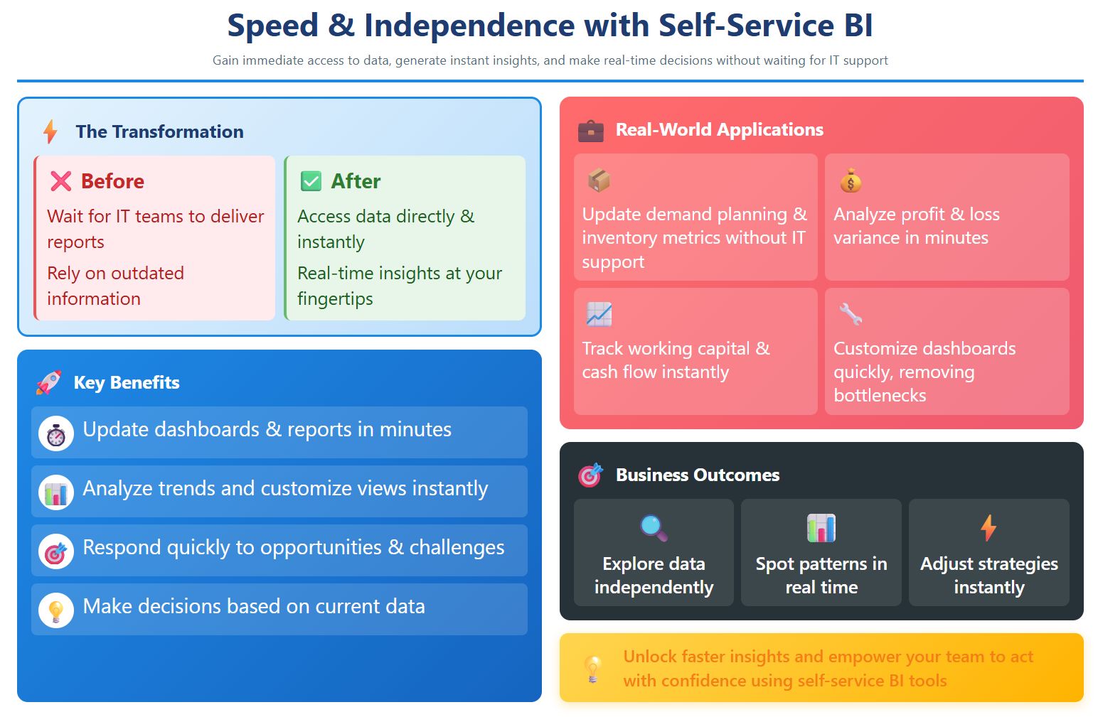 Faster, Independent Decision-Making.jpg