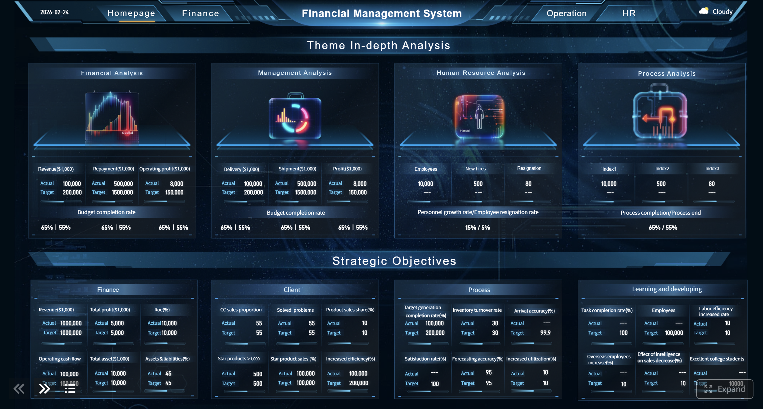 대시보드 샘플 Financial Dashboard.png