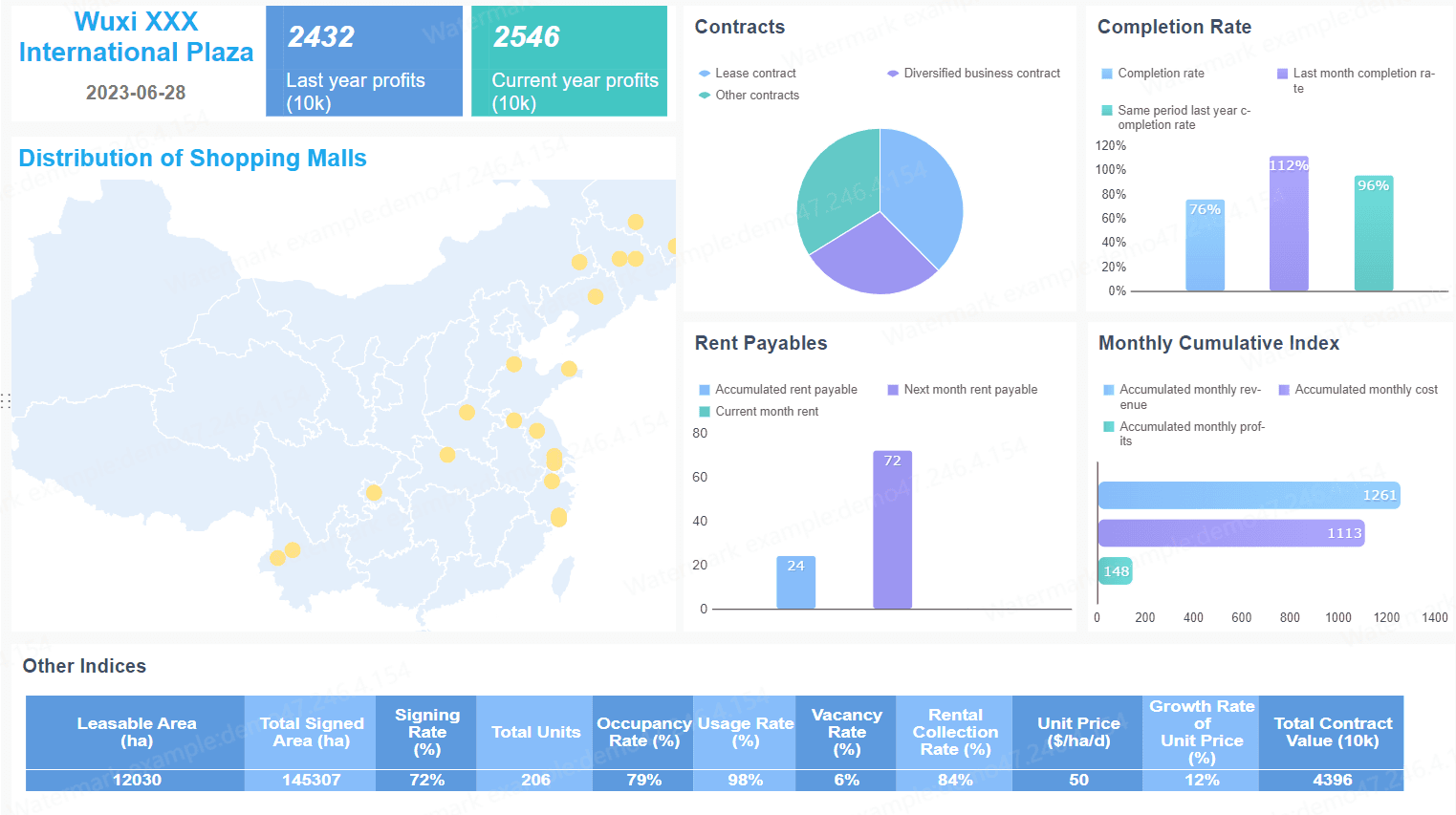 Financial Index Analysis Dashboard.png