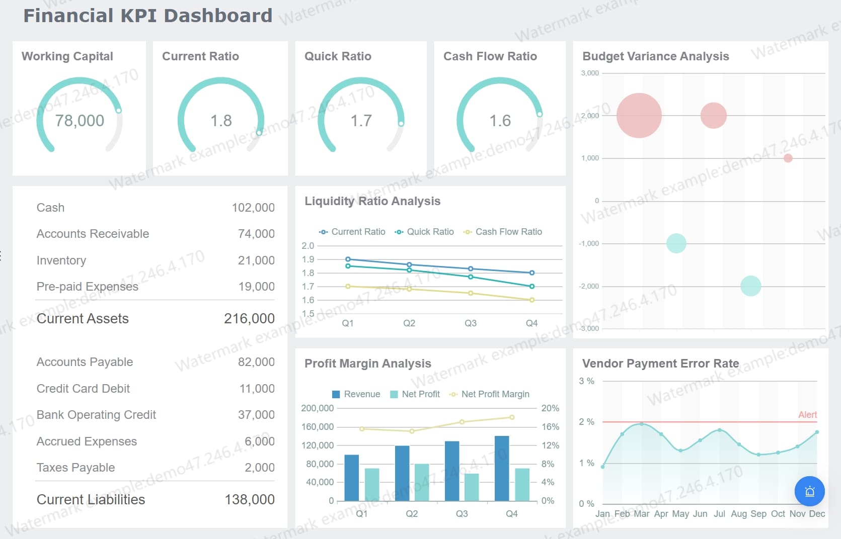 Financial KPI Dashboard.jpg