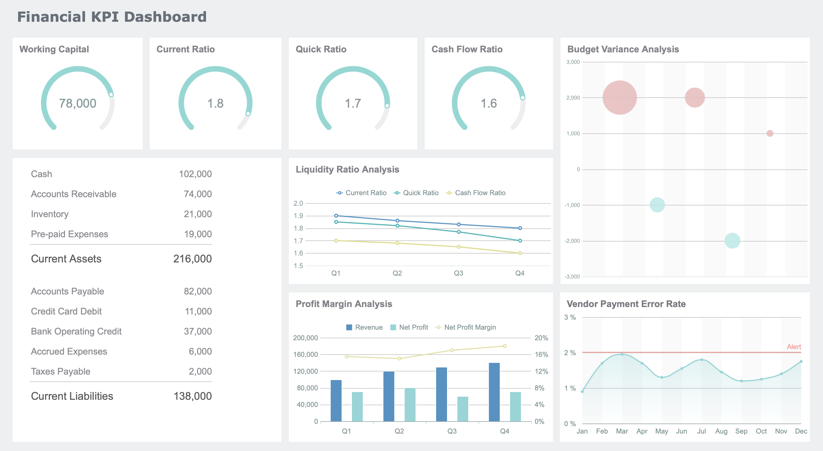 Financial KPI Dashboard.png