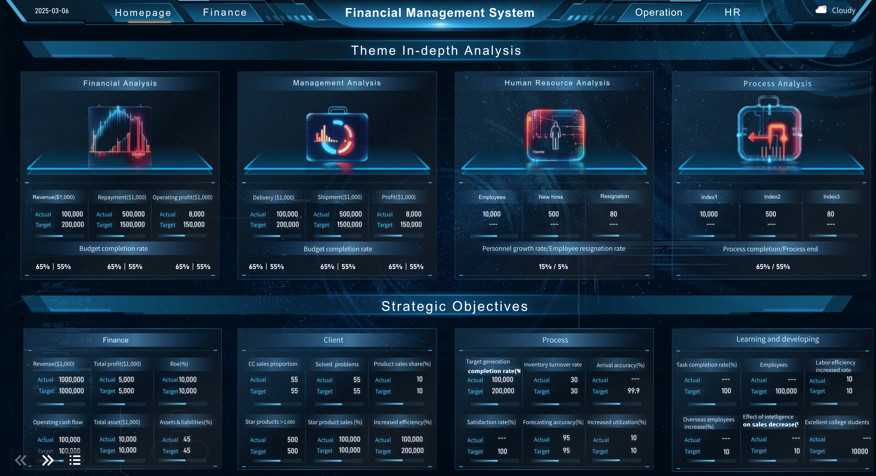 Financial Management Process: Financial Management System.png