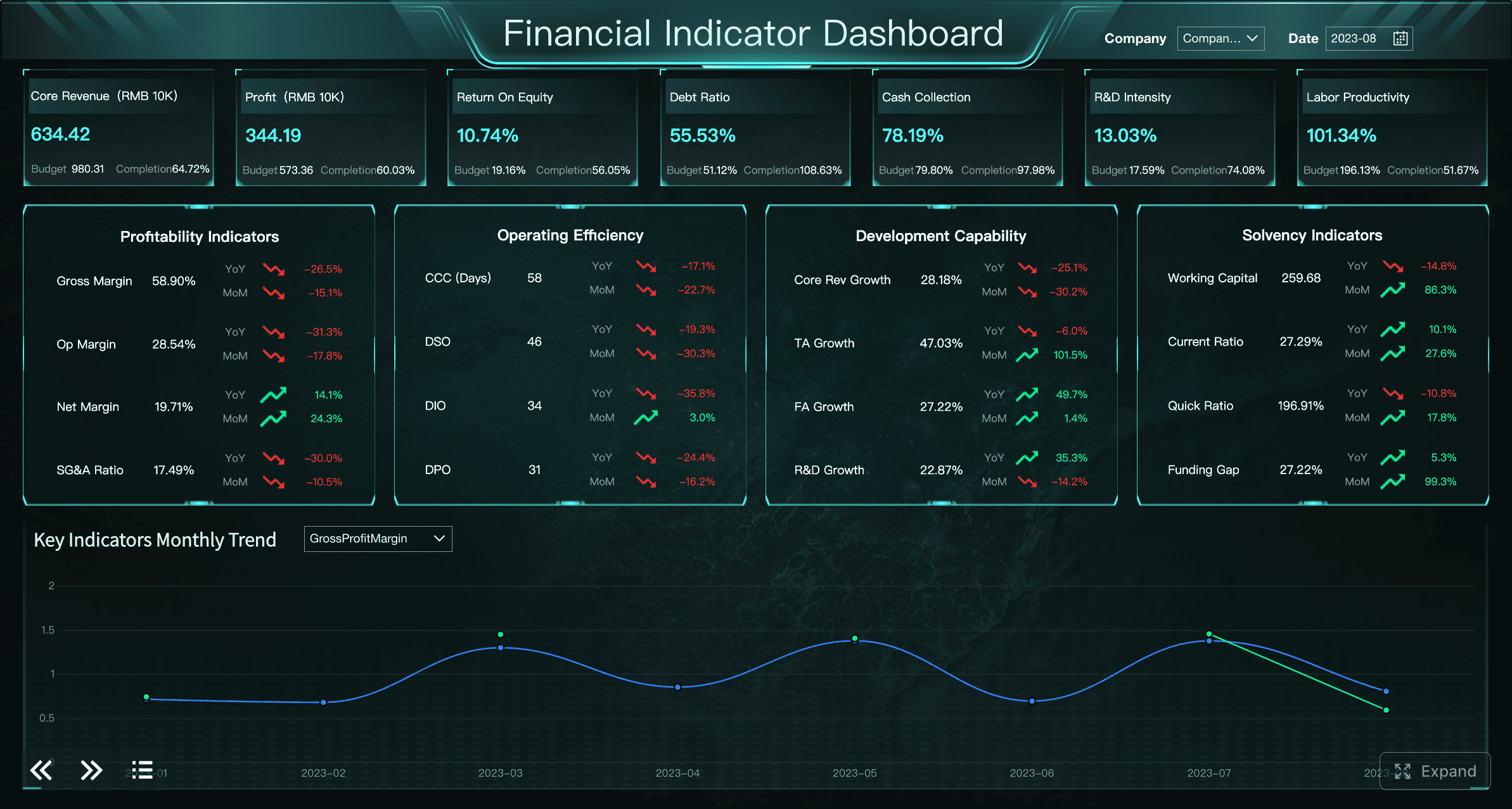 cuadro de mando financiero