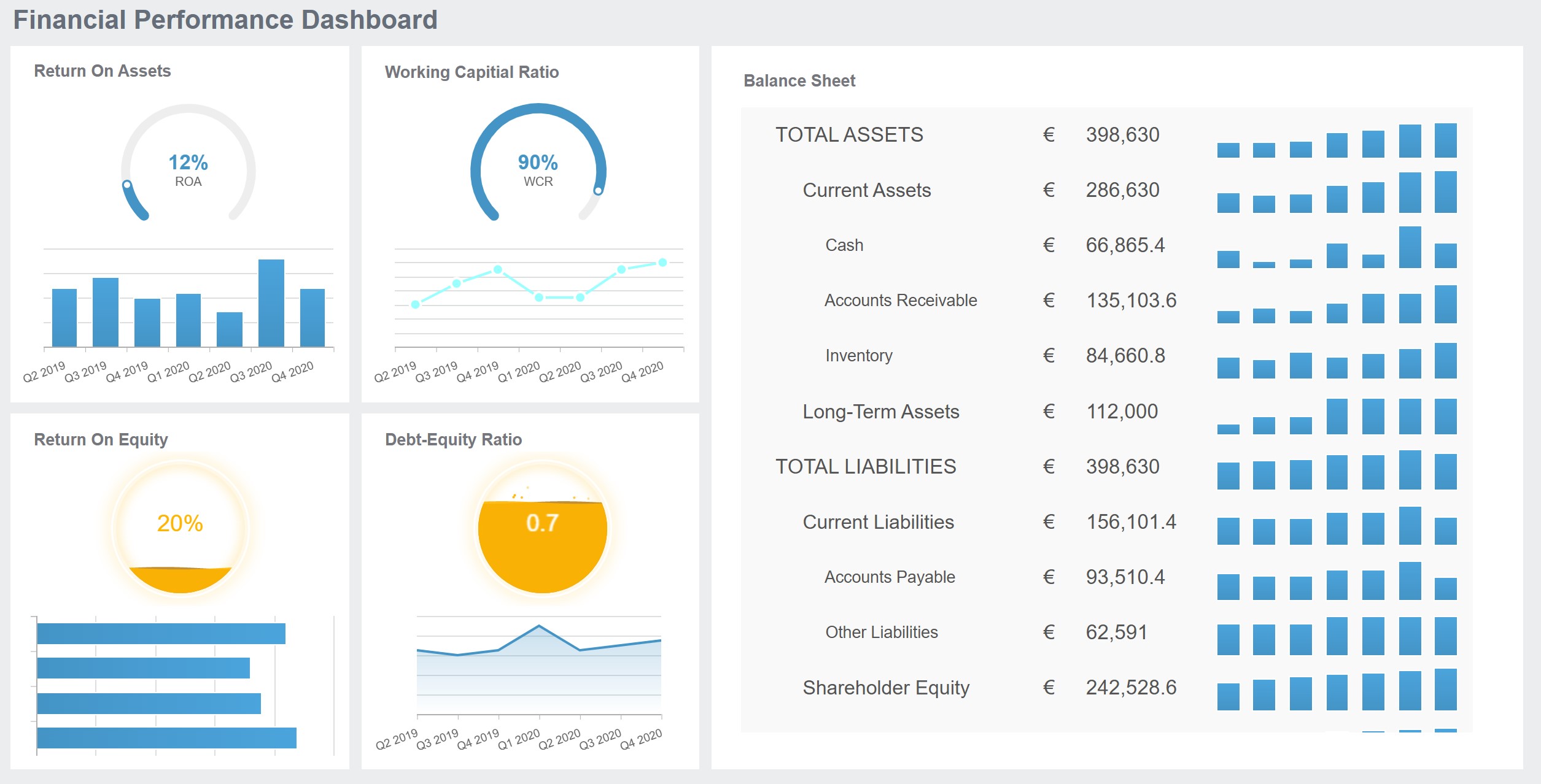 financial performance dashboard for topological data analysis.jpg