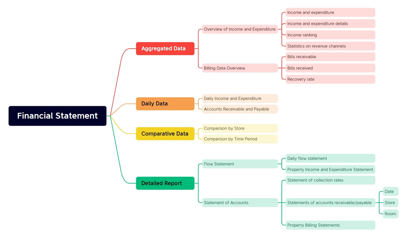 【Infographic】Financial Statement Elements.jpg