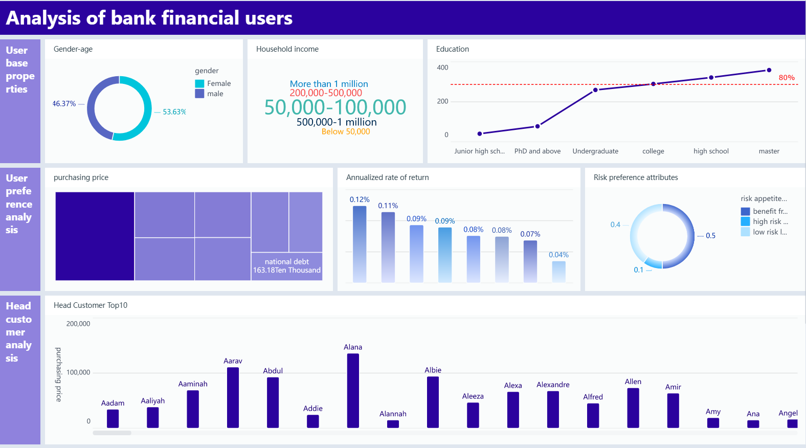 빅데이터 활용사례