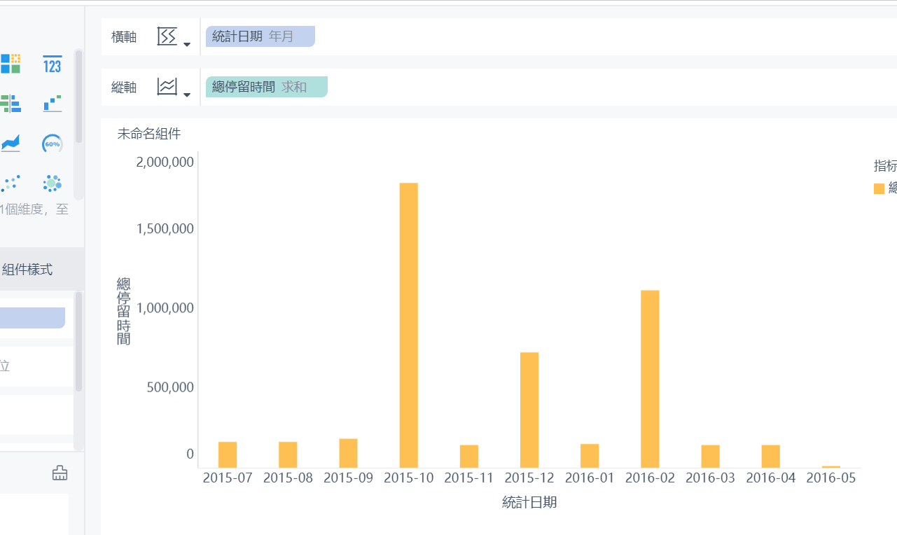 FineBI趨勢線預測週期