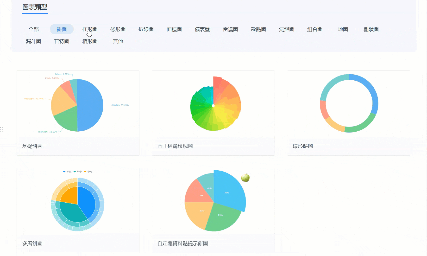 FineBI豐富的視覺化圖表