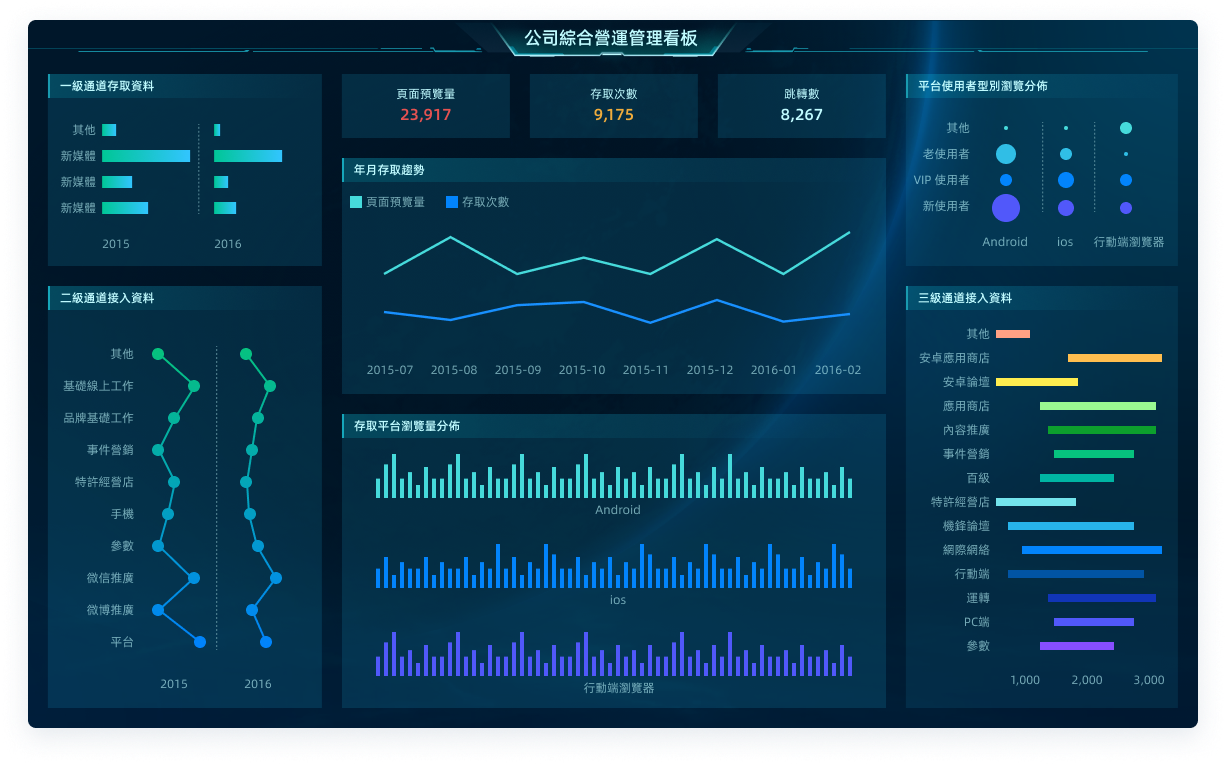 FineBI的dashboard示例