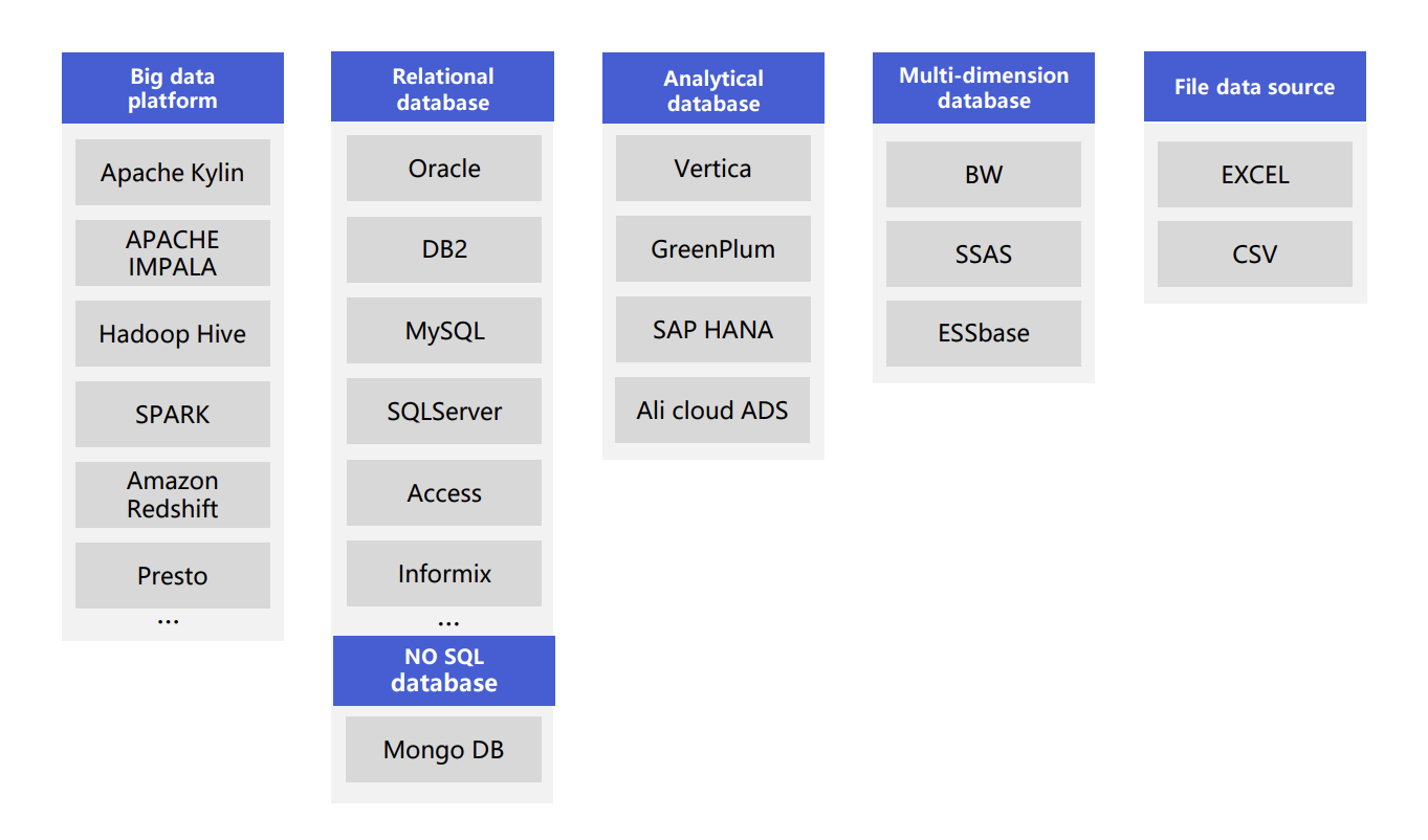 FineBI 데이터 소스