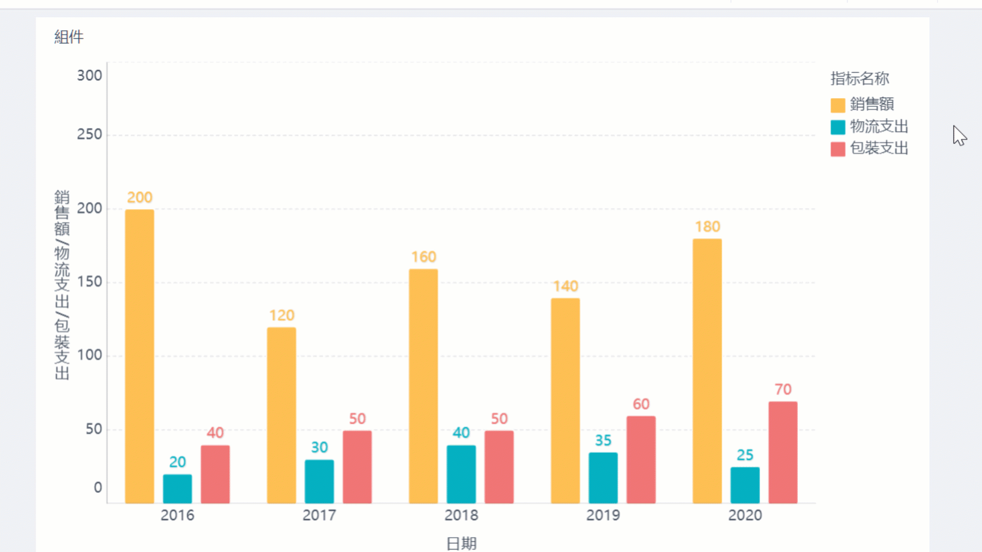 FineBI支援互動式圖表