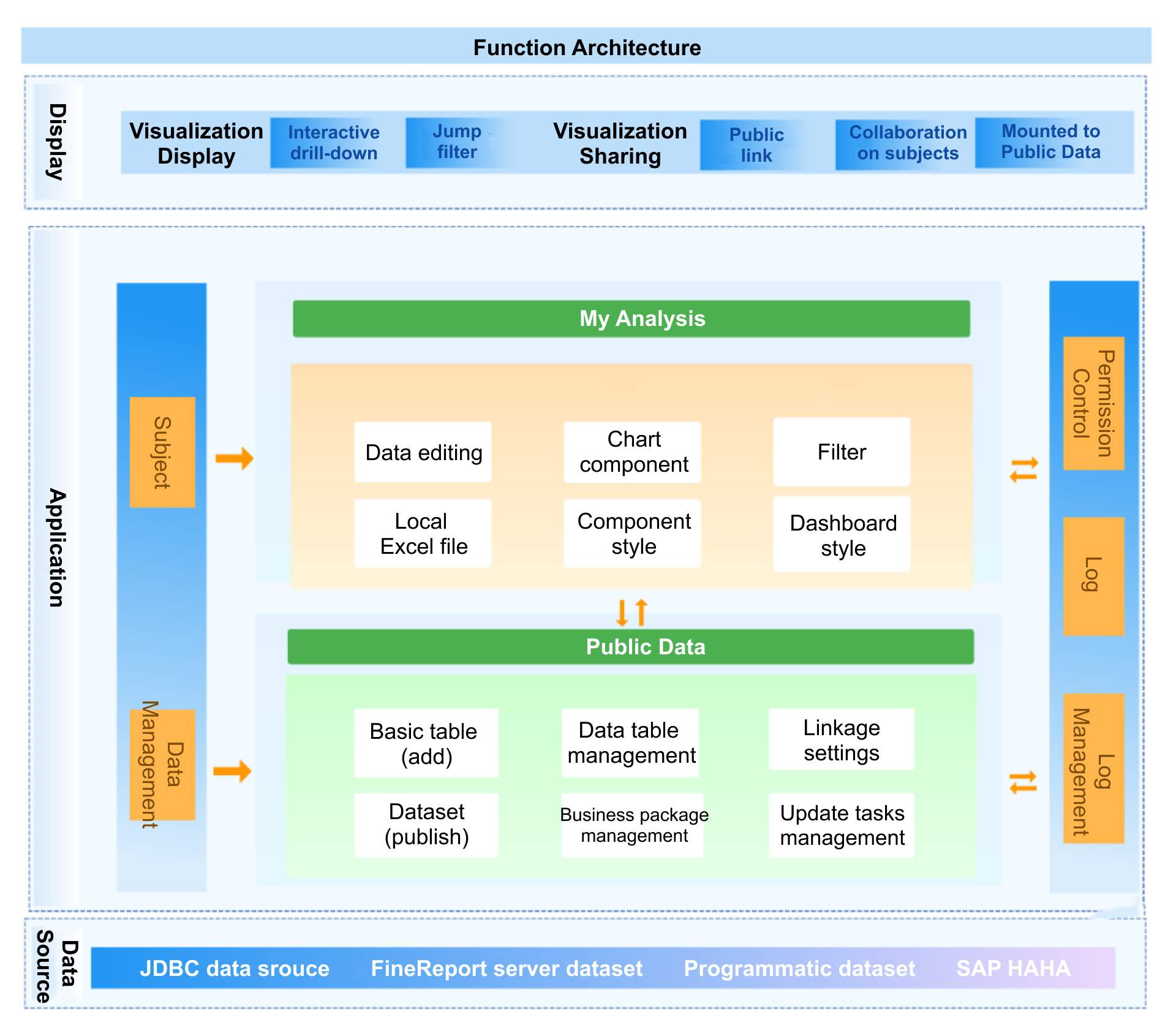 FineBI Functional Architecture.jpg