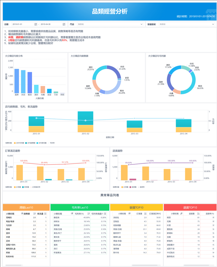 使用FineBI製作的診斷性分析表.png