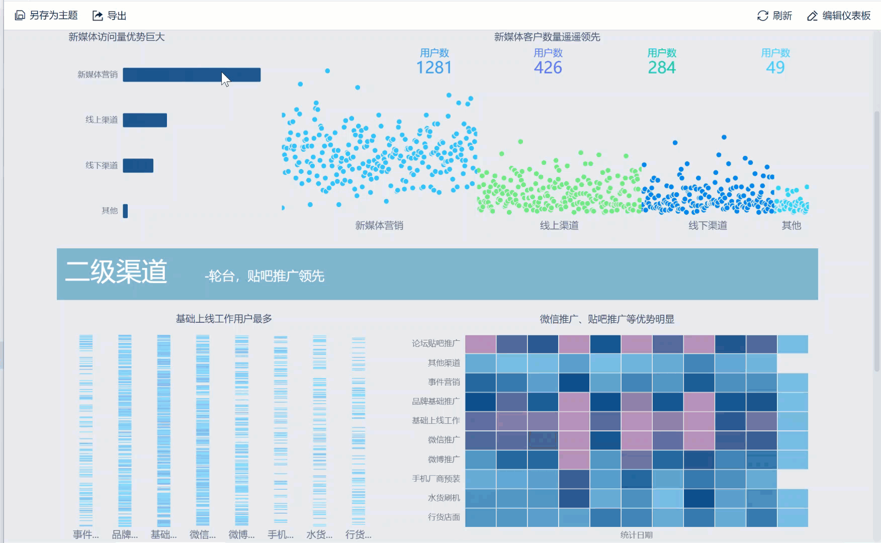 FineBI多維聯動分析.gif