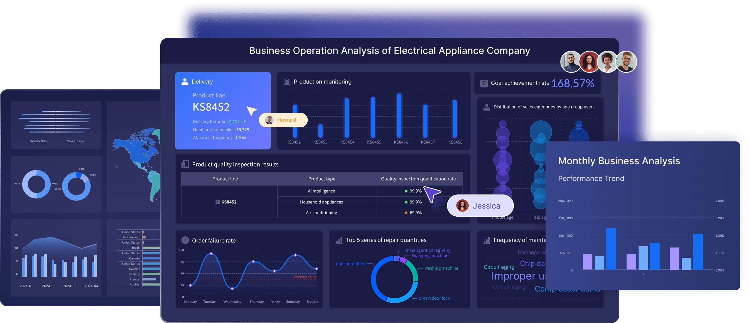 visual analysis