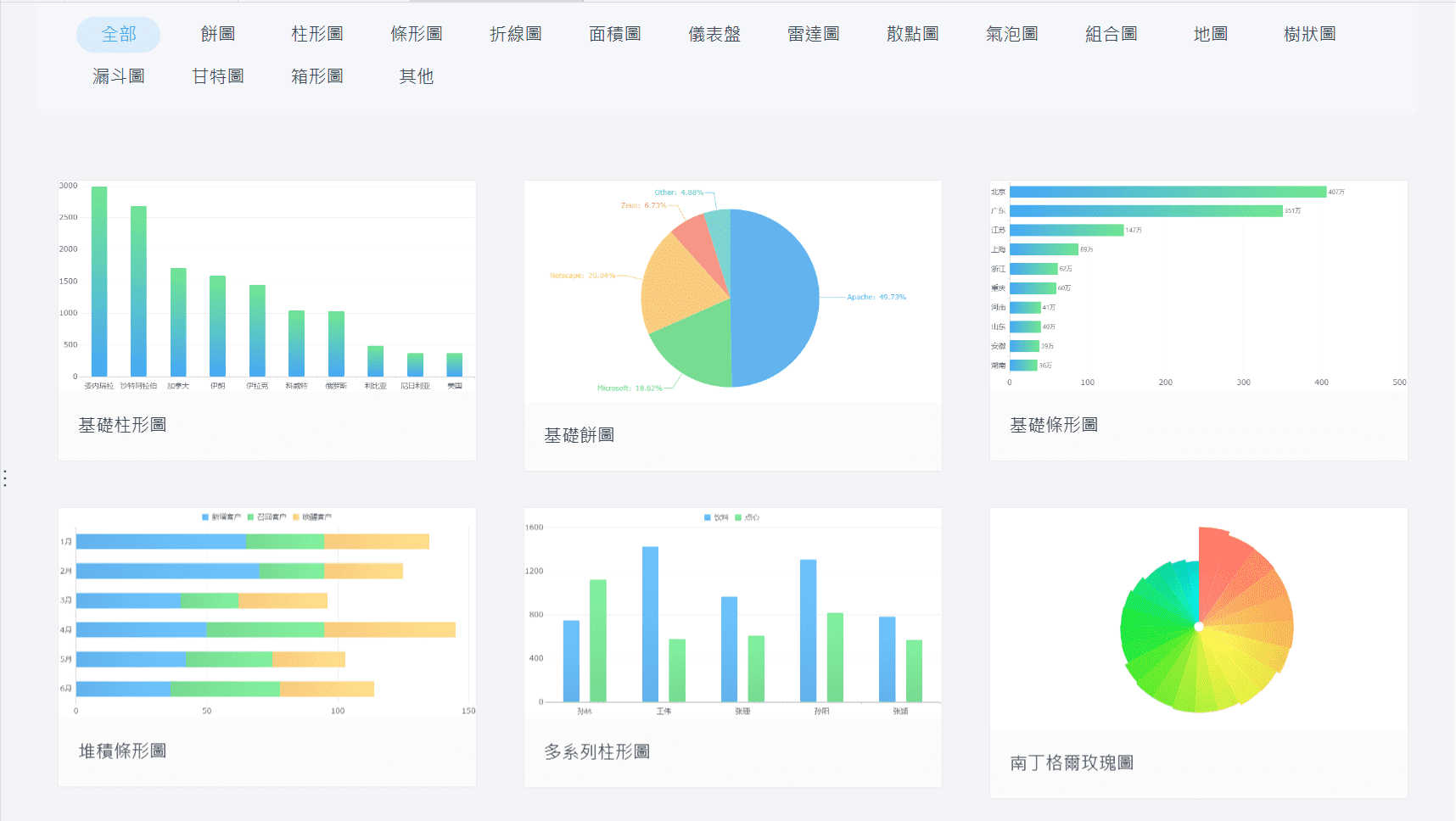 FineBI內置各種豐富圖表，支援多角度分析.png