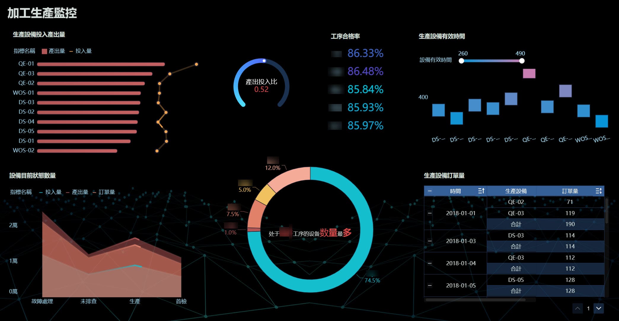使用FineBI製作的生產加工儀表板.jpg