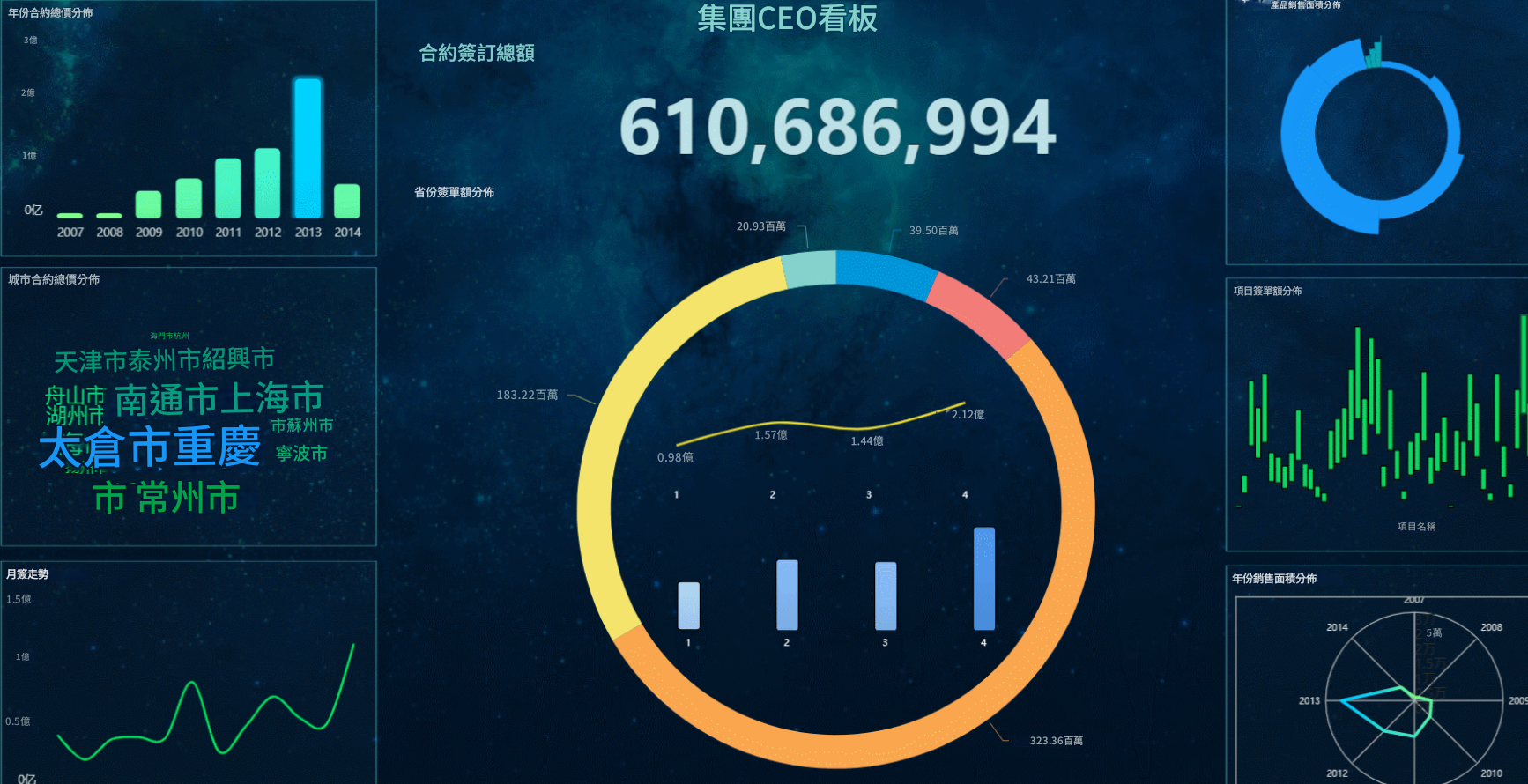 FineBI的dashboard.png