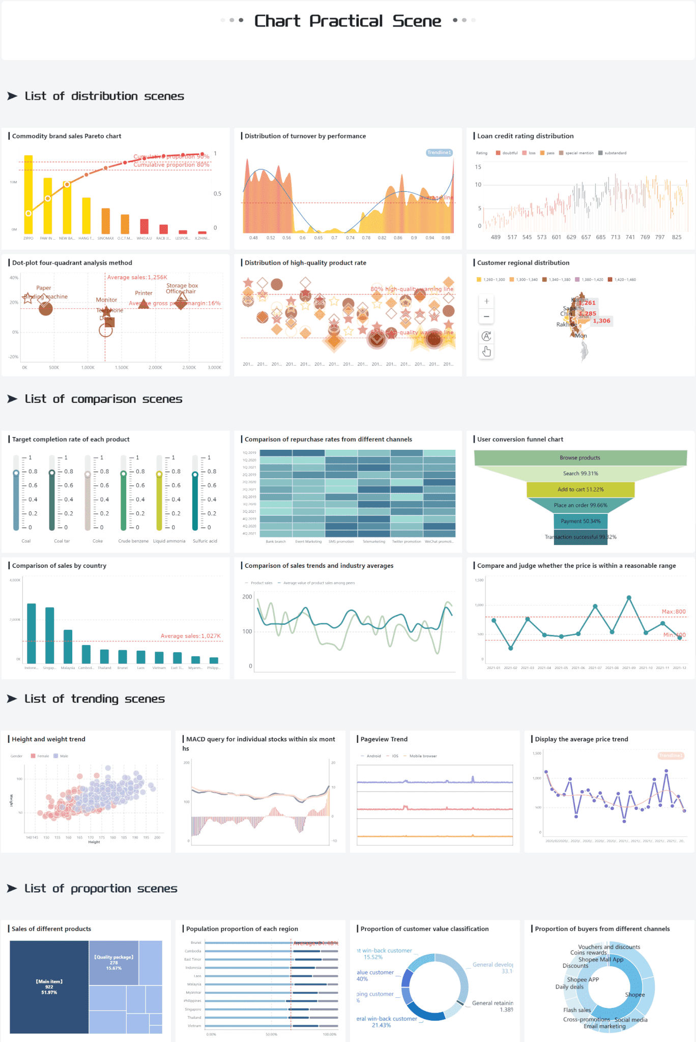 FineBI-incorporates-various-chart-types.png
