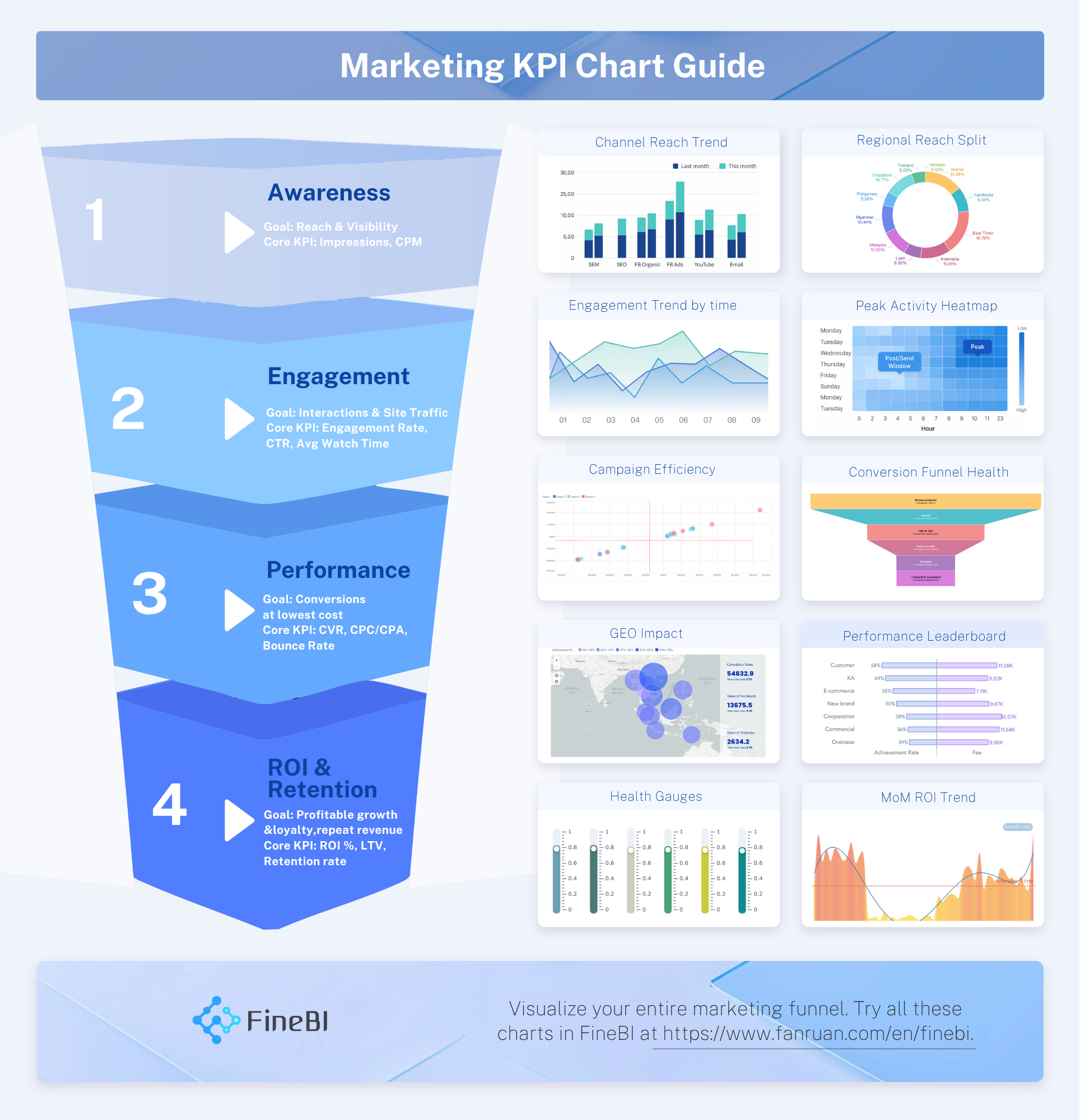 FineBI mkt dashboard cheatsheet.png