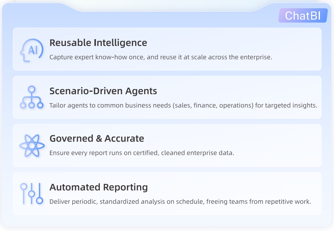 FineChatBI feature2.jpg