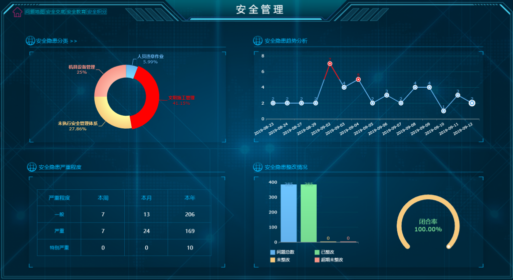 使用FineReport搭建的安全管理看板