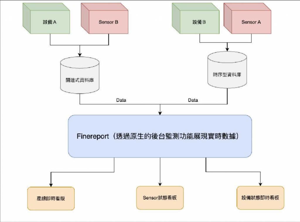 FineReport架構-1024x759.jpg