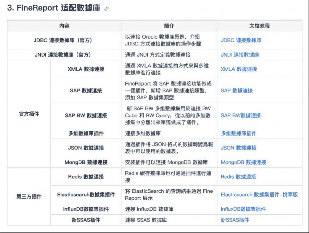 FineReport適配數據庫-1024x774.jpg