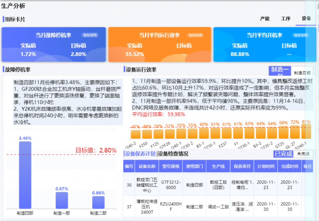 設備生產資訊即時可視
