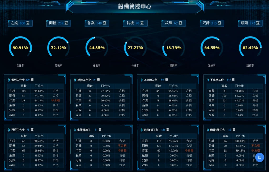 FineReport搭建的設備管控中心