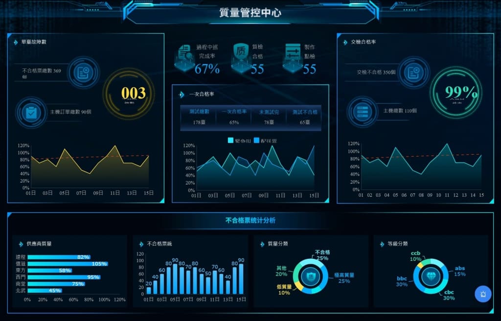 FineReport搭建的質量管控中心