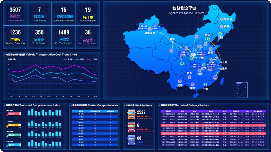 FineReport訂單監控平台