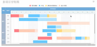 FineReport甘特圖展示項目進度.jpg