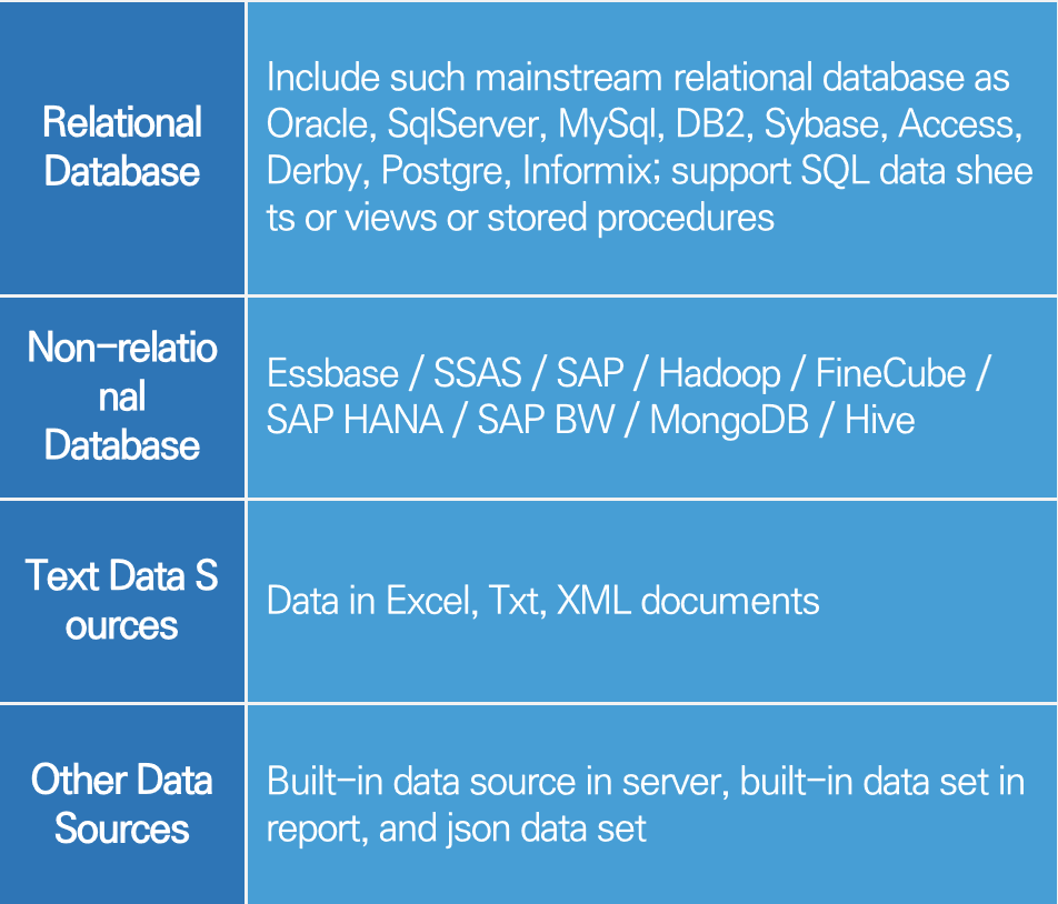 FineReport 데이터 소스.png