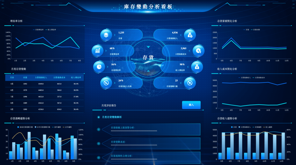 FineReport庫存變動分析看板