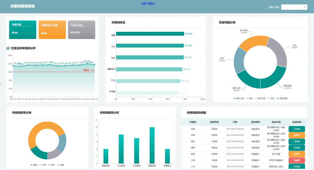FineReport供應商管理看板