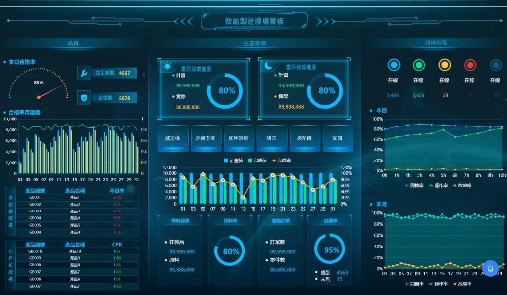 FineReport搭建的智能製造可視化看板