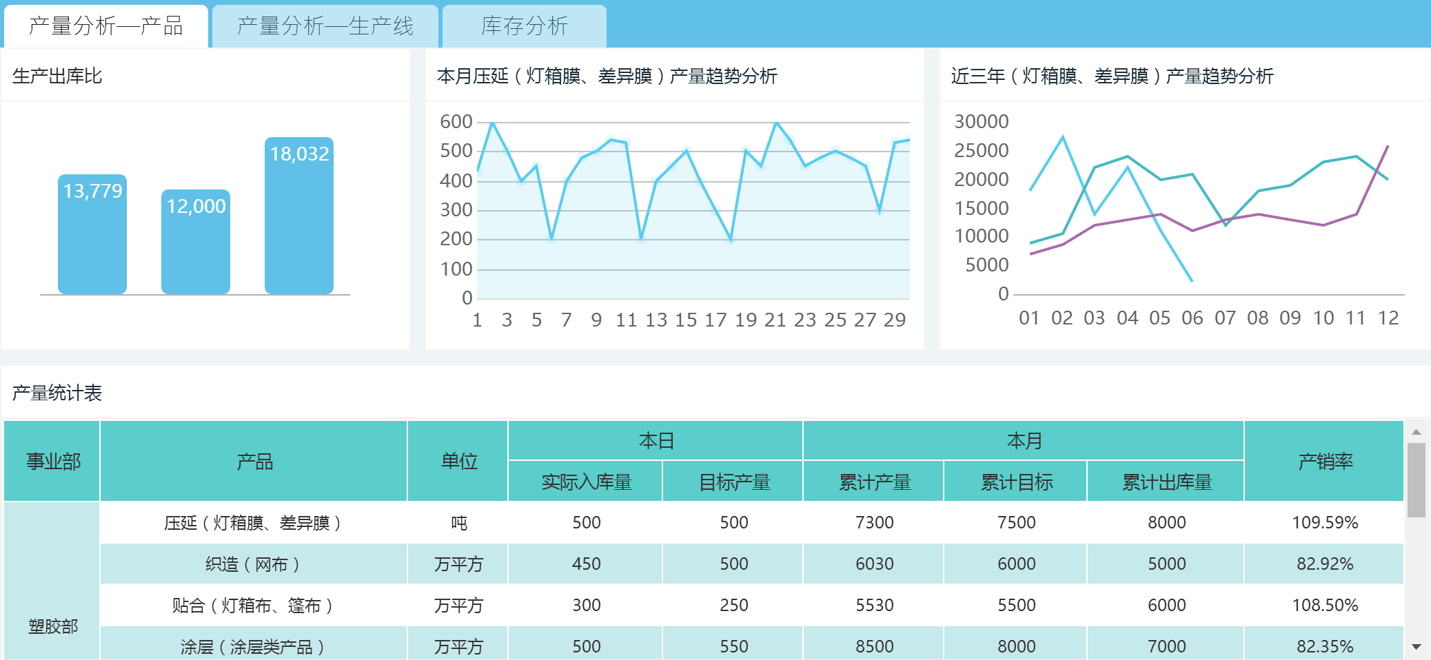 FineReport庫存分析.gif