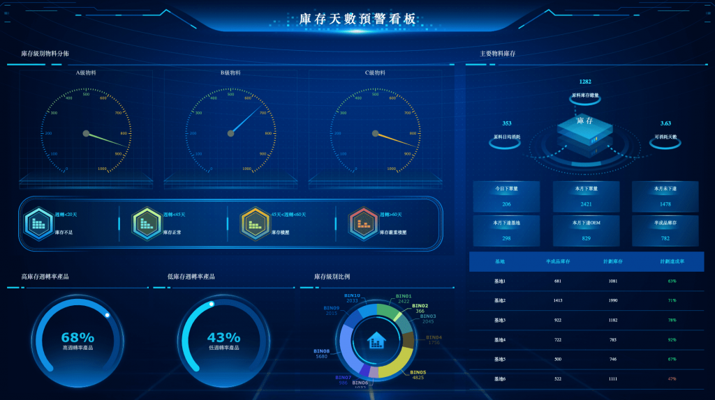FineReport庫存預警