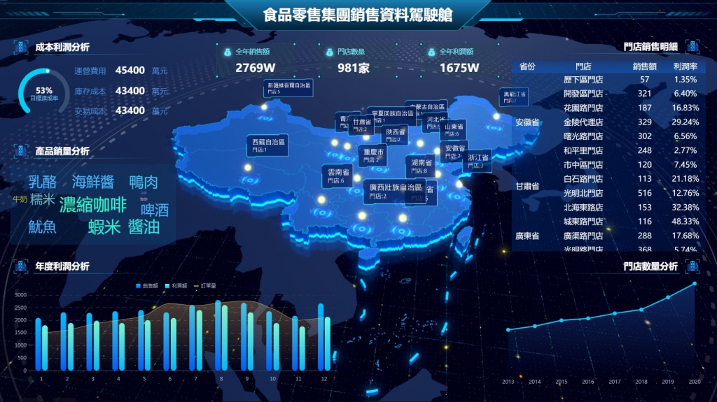 FineReport搭建的銷售大屏