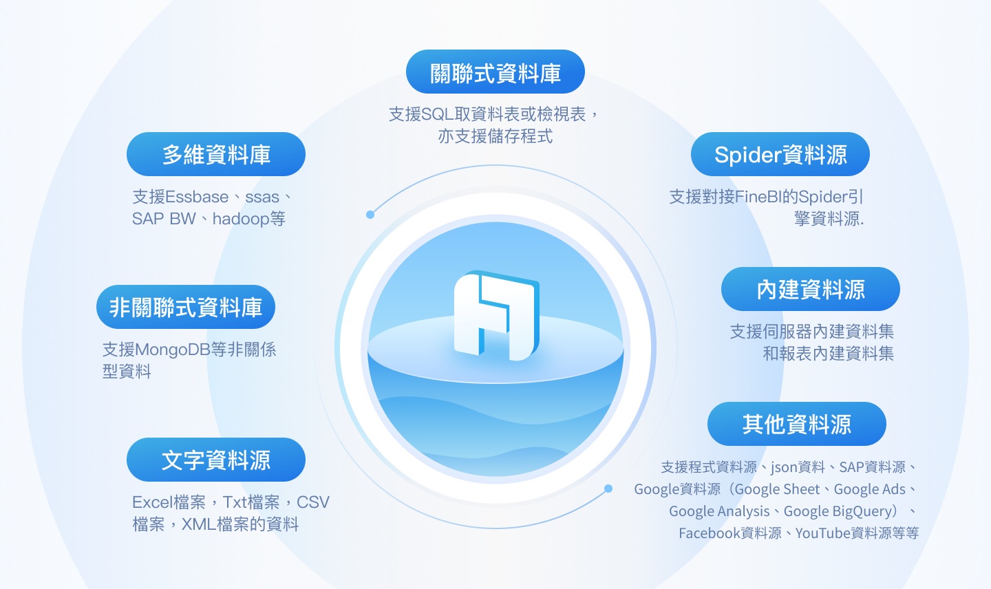FineReport支援多資料來源整合