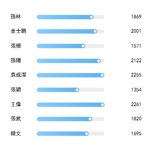 FineReport製作的進度條