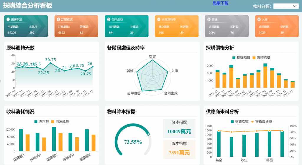 FineReport採購綜合分析看板