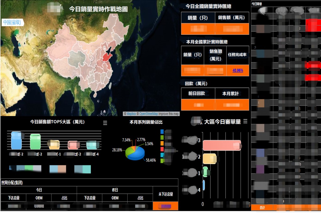 FineReport搭建的銷量實時地圖