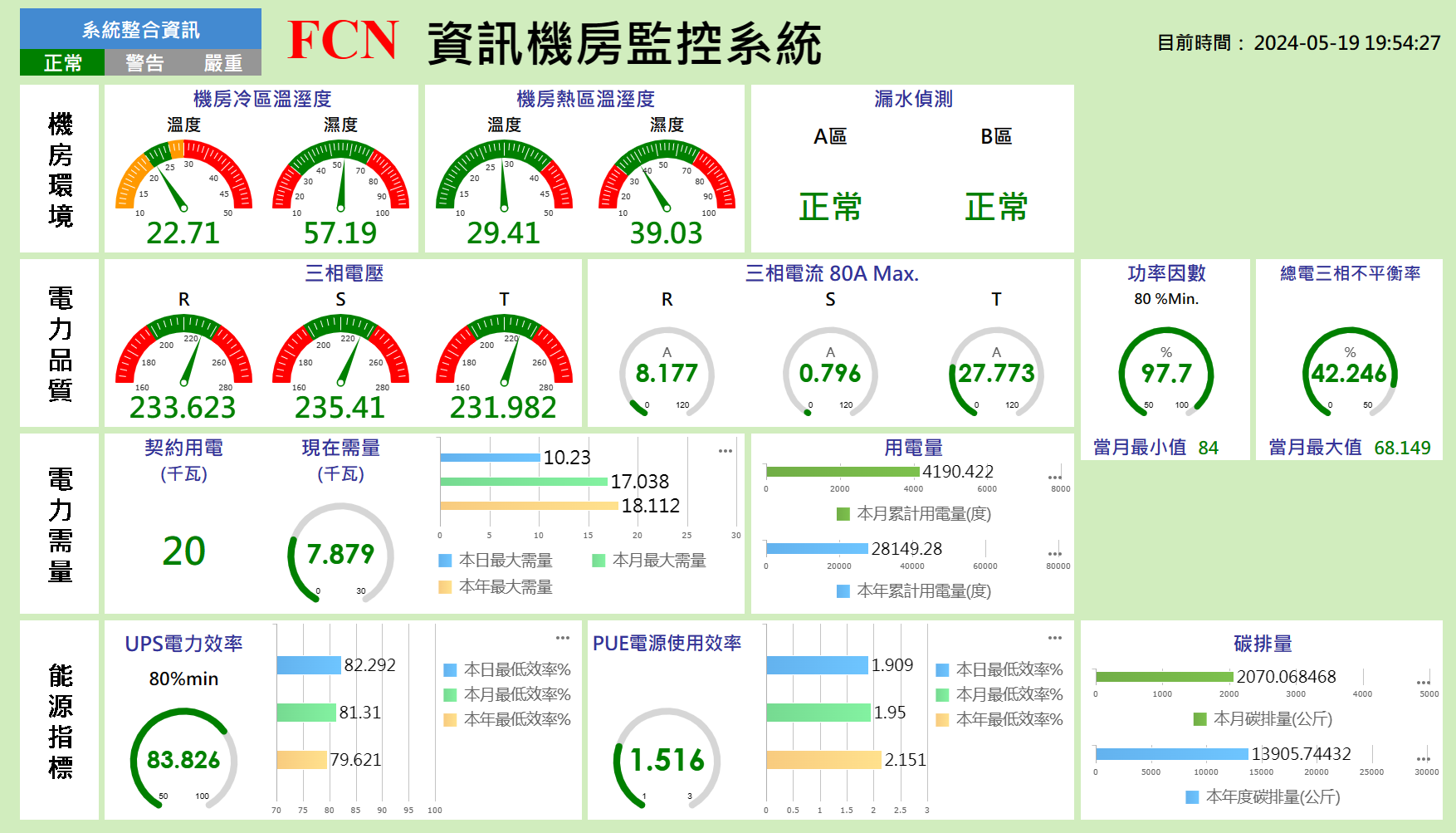 FineReport搭建的咨詢機房監控系統