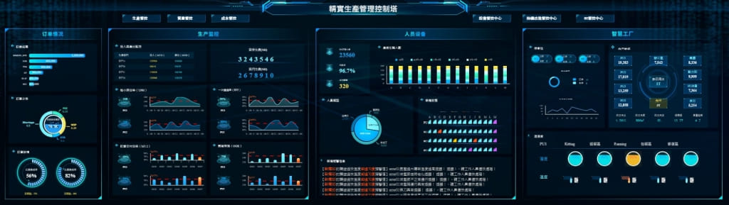 FineReport精實生產管理控制塔