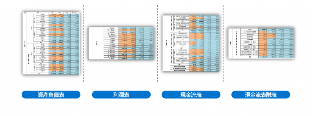 使用FineReport一鍵套用範本.png
