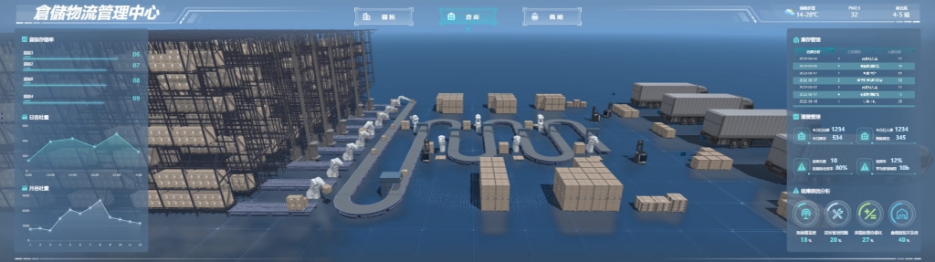 FineReport搭建的倉庫管理大屏