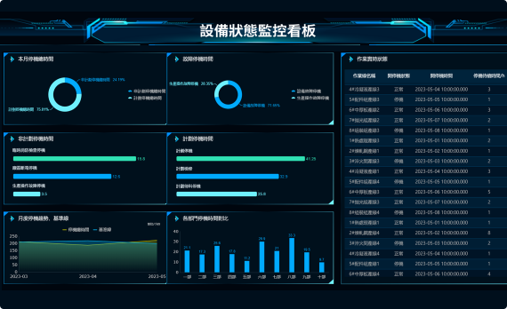 FineReport製作的設備狀態監控看板