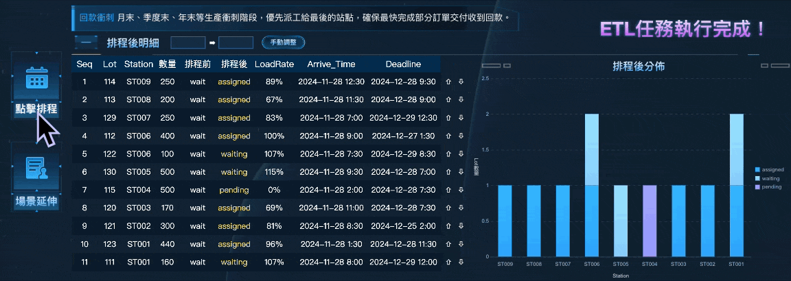 FineReport搭建的生產排程看板